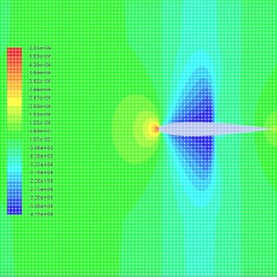 fluent答疑meshing流体彷真udf数值模拟燃烧爆炸离散相变多孔介质