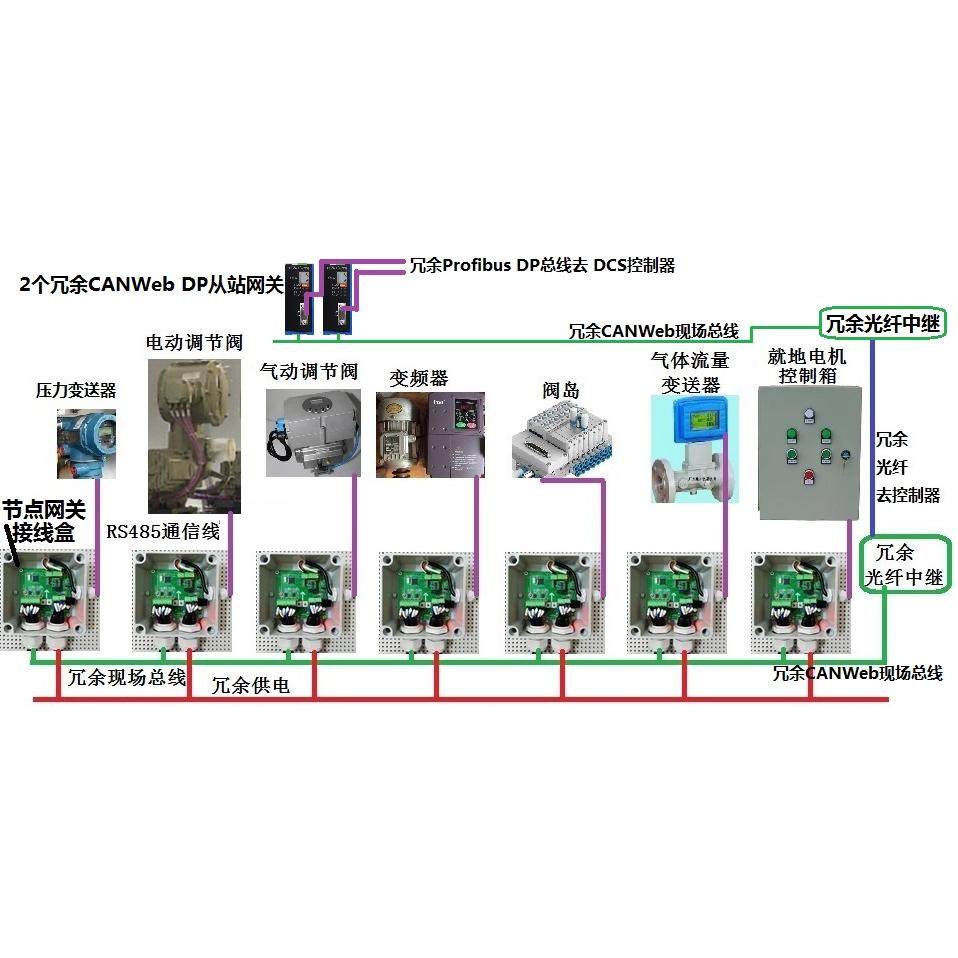 国产仪表数字化现场总线仪表