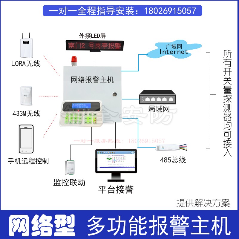 485总线家用网络防盗报警主机 局域网红外线户外联网语音报警器