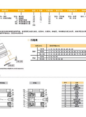 EMC亿太诺超薄气缸SQ32/63X40X50X80X100X30X50X20X10X25-S-M