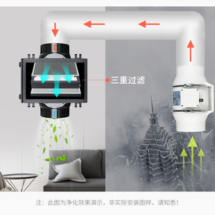 新风烟雾过滤器养生馆除烟味机排烟新风系统对接壁挂新风净化箱