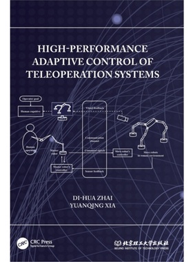 按需印刷TF High Performance Adaptive Control of Teleoperation Systems