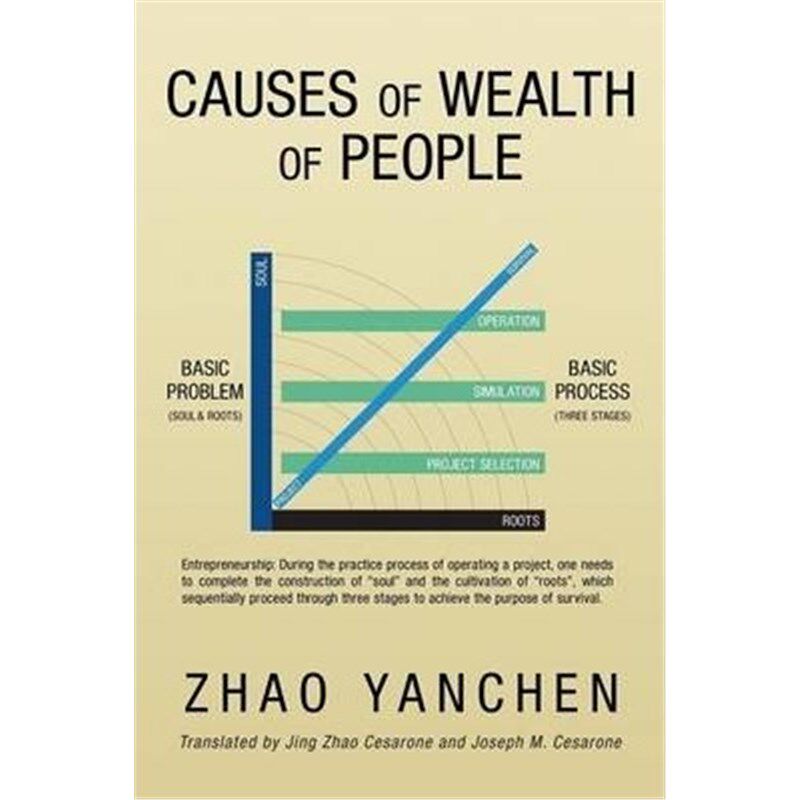 按需印刷不退不换Causes of Wealth of People[9781483624112]