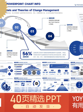 波士顿咨询交易量金融报告管理体系思维模型传播方案架构PPT模板