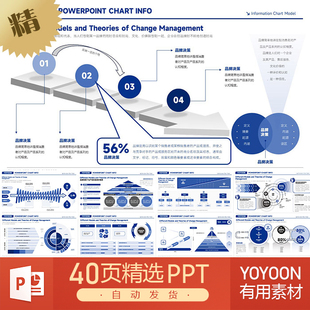 波士顿咨询交易量金融报告管理体系思维模型传播方案架构PPT模板