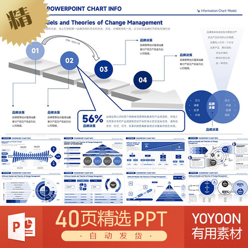 波士顿咨询交易量金融报告管理体系思维模型传播方案架构PPT模板