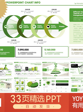 供应链核心价值全域营销运营数据方法论研究报告白皮书PPT模板