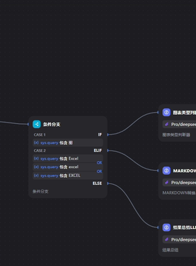 DIfy1.4.1懒人包智能体可升级DIfy免安装dify工作流Dify本地部署