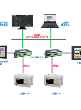 信捷NET3-XC/XD系列PLC以太网模块MODBUS转换器桥接器通讯扩展