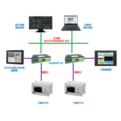 信捷NET3-XC/XD系列PLC以太网模块MODBUS转换器桥接器通讯扩展