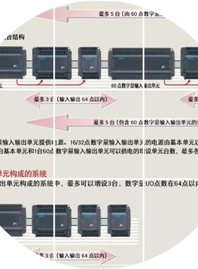 现货富士HAKKO触摸屏V9100ISD人机界面显示屏产品维修