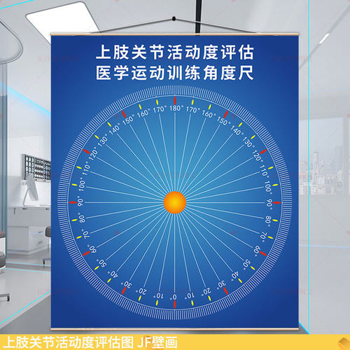 上肢关节活动度评估背景墙检测图