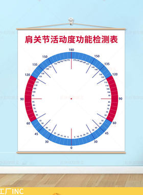 肩上肢关节活动度功能检测图墙纸