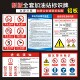 加油站安全标识牌进站须知卸油操作规程油罐区油库重地严禁烟火卸油作业指南全套加油站警示牌提示标志牌铝板