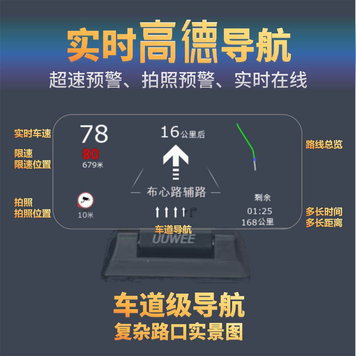 大景深3米！汽车载OBD光学透镜投影导航仪gps电子狗抬头显示器HUD,汽车用品/电子/清洗/改装,抬头显示/HUD,淘宝优惠券,粉丝福利购,淘宝优惠卷