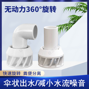 周转箱滤网过滤防堵粪便分离旋转出水口360度旋转式下水自动