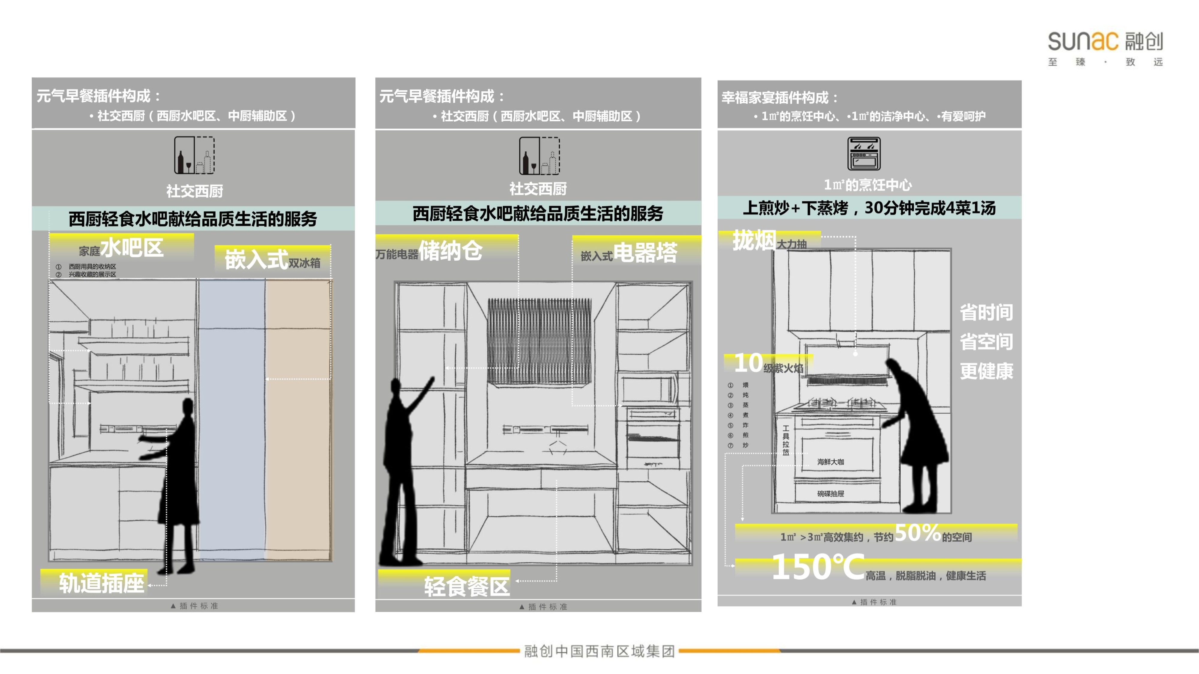 （113）融创住宅精装收纳系统研究方案文本PPT格式