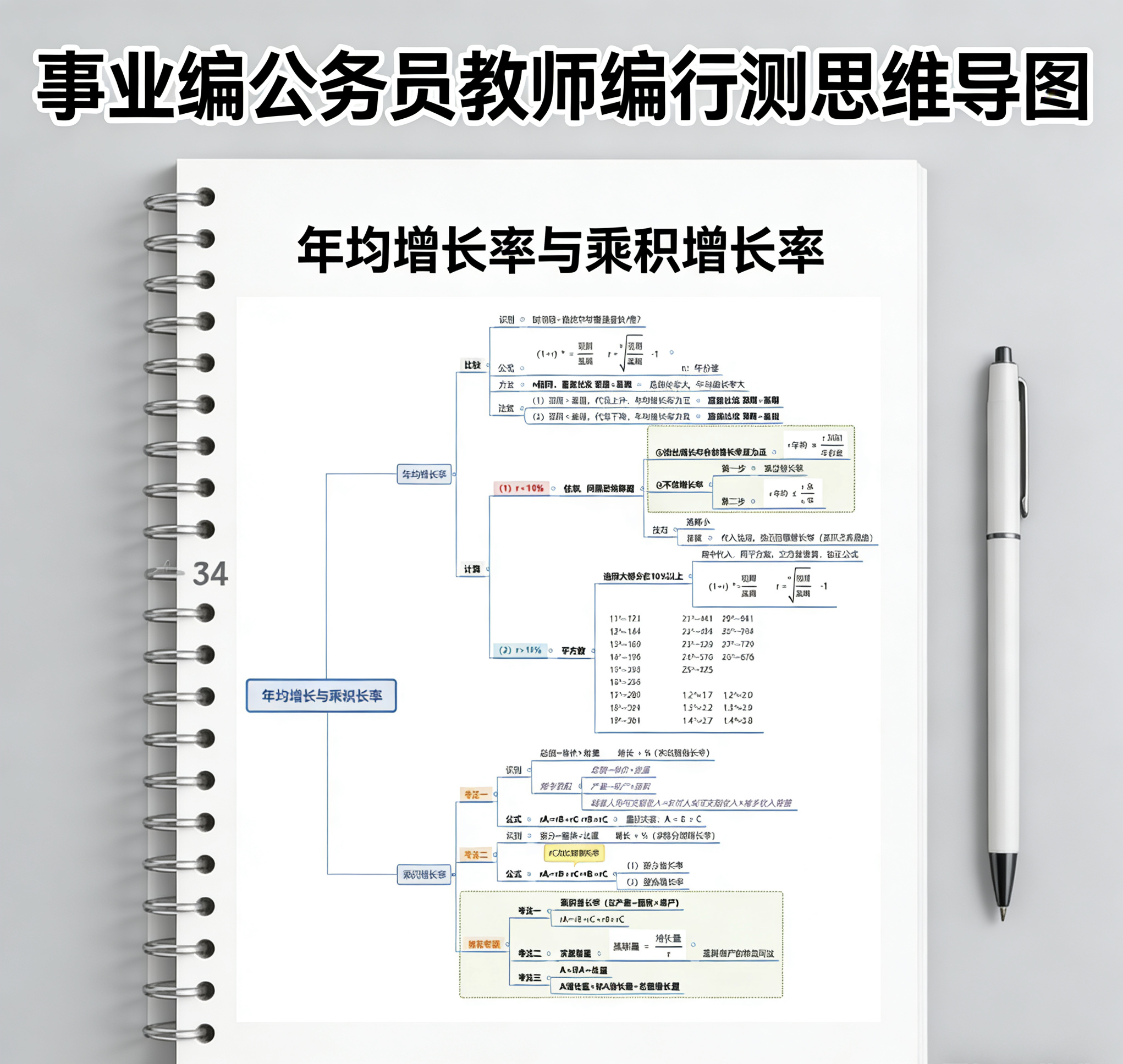 2026年国考省考公务员考试学霸公考三色笔记讲义行测职测事业教师编