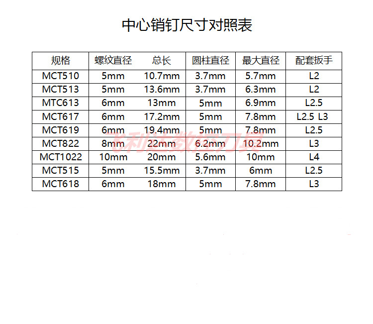 刀杆中心销/定位销/销钉CTM510 513 515 613 617 628 822 1022