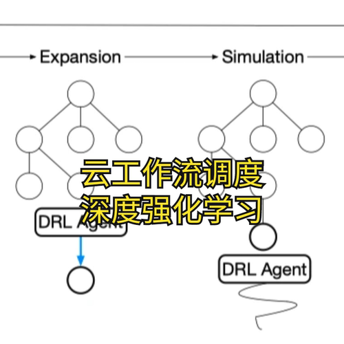 X00078-基于深度强化学习图神经网络的云工作流调度python