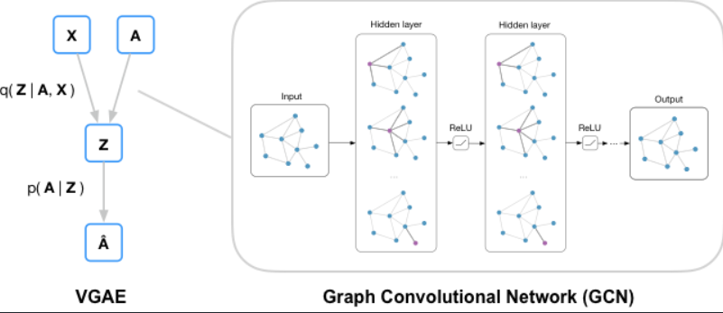 DL00209-图卷积用于蛋白质相互作用预测完整代码含数据集python