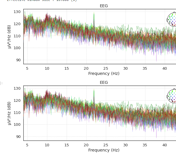 DL00221-基于机器学习的EEG情绪分类deap数据集完整代码python