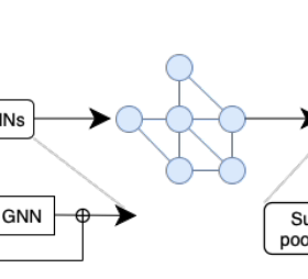DL00210-重遍历式图神经网络GNN的漏洞检测完整实现python