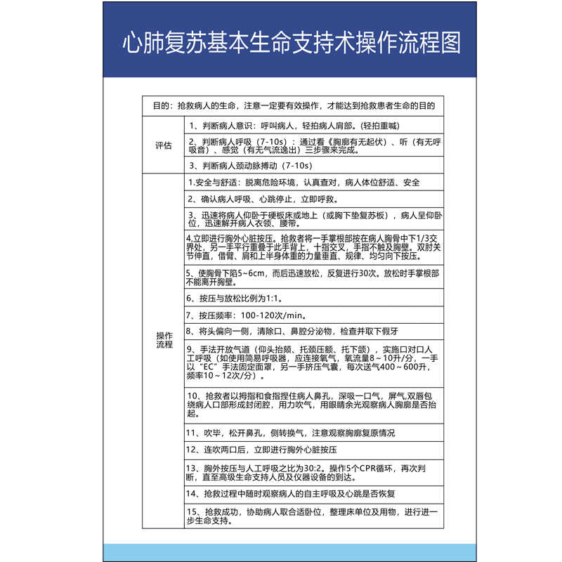 心肺复苏基本生命支持术操作流程图医生急救护理操作规程医疗制度
