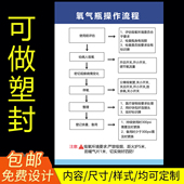 医用氧气瓶医院护理部临床仪器设备操作使用流程图氧气筒标识牌塑