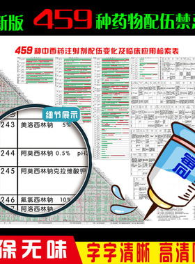 新版医用459种药物配伍禁忌表中西药注射输液挂图皮试带pp胶自粘