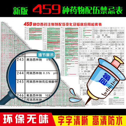新版医用459种药物配伍禁忌表