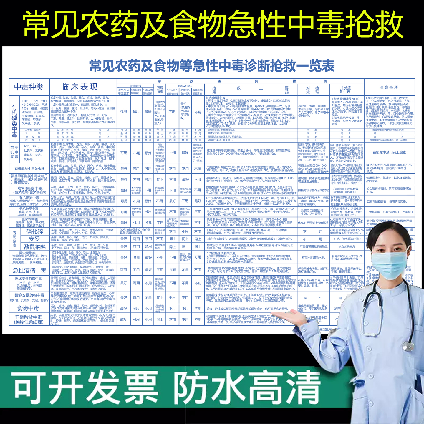 常见农药及食物等急性中毒诊断抢救一览表墙贴医院急诊抢救挂图粘