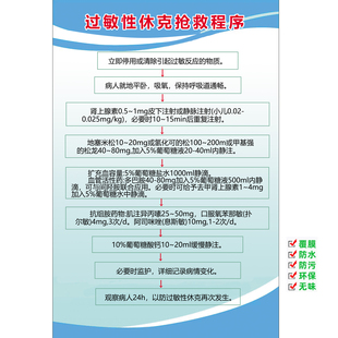 过敏性休克抢救程序海报展板预休克抢救流程墙贴墙纸海报防水粘贴