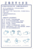 正确七步洗手法图医用医院诊所学校洗手间六步海报挂图幼儿园墙贴