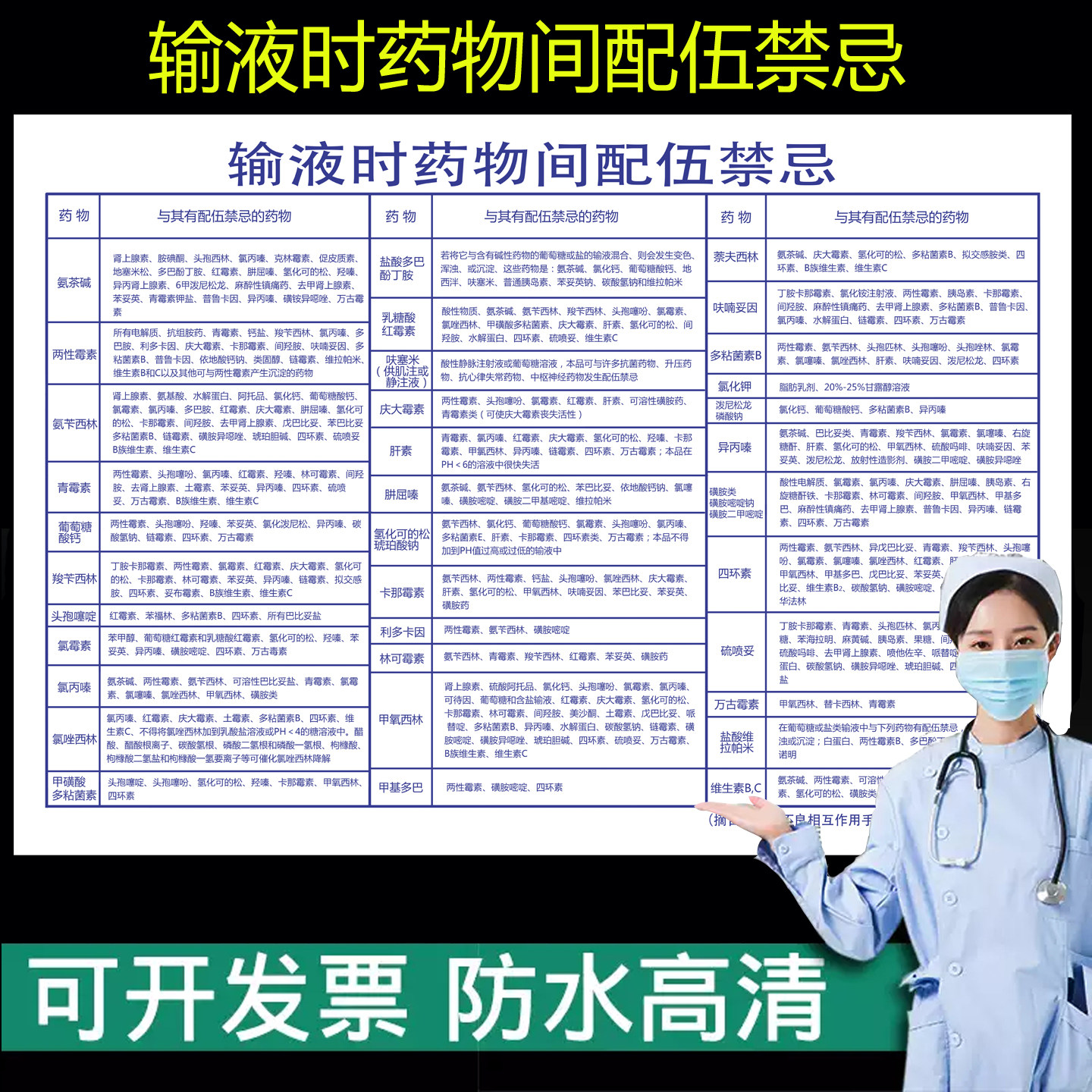 输液时药物间配伍禁忌表急诊抢救医院挂图常用试敏操作规程护士站