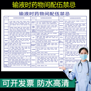 输液时药物间配伍禁忌表急诊抢救医院挂图常用试敏操作规程护士站