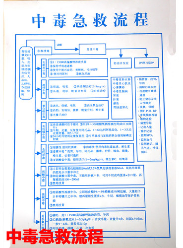 中毒急救流程各种抢救流程表过敏急救表急性呼衰抢救流程挂图