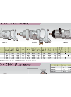 横田气动工具中型 YW-19C/ YW-26S /YW-32C/YW-50C/65C/90C/120C