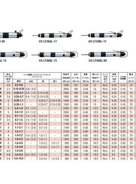 日本瓜生URYU气动螺丝刀 直柄 US-LT50B-05  原装 正品
