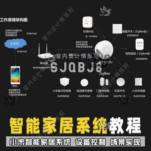 全屋智能家居 系统设计讲解视频教程 小米智能家居设备讲解课程