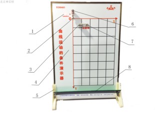 曲线运动条件演示器