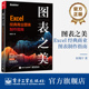 图表之美 Excel图表模块功能使用方法 Excel 商业图表制作指南 商务图表科研图表设计思路特殊效果制作技巧书 经典 官方旗舰店