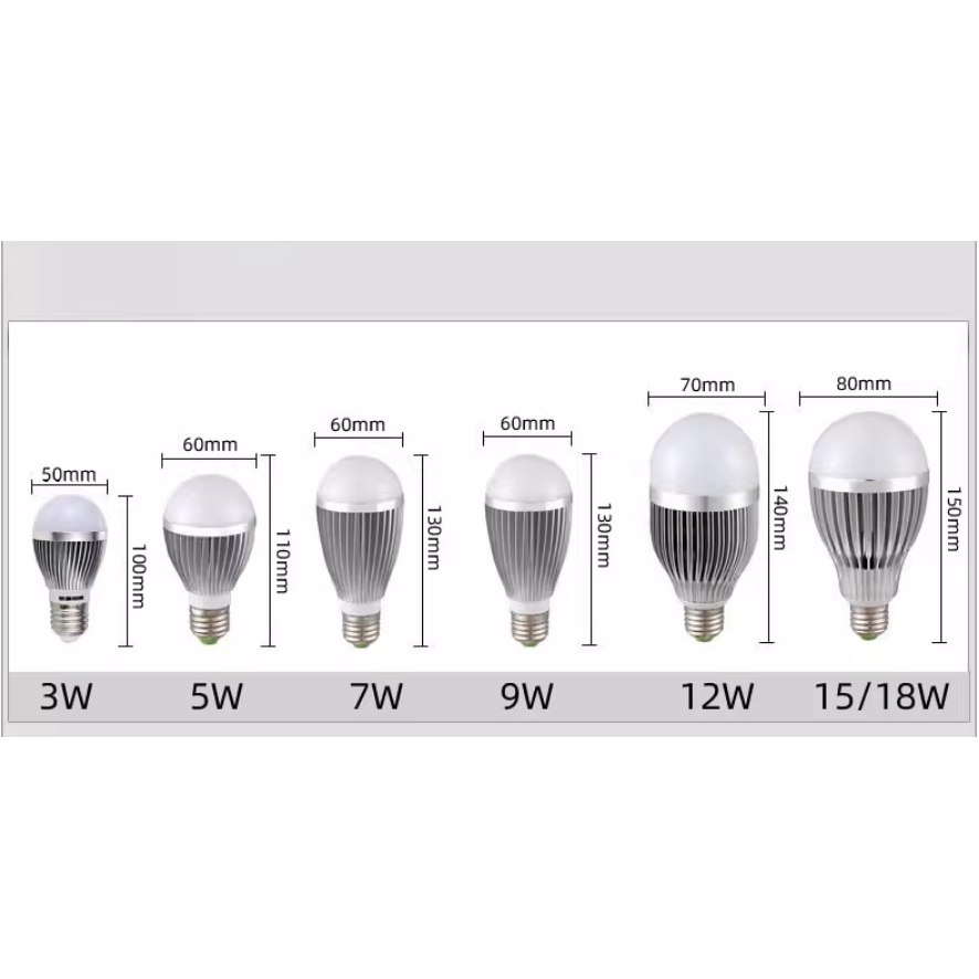 低压LED灯泡12V24V36V工地机床矿井隧道造船用冷库防水带线球泡灯