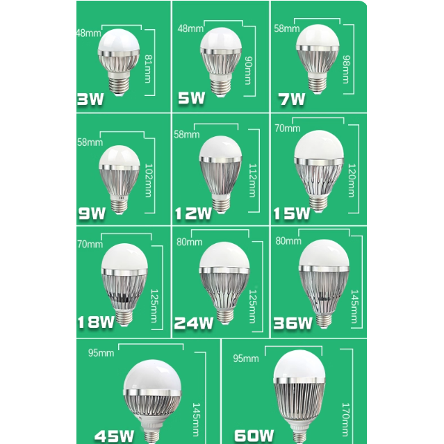 12V24V36V伏led低压灯泡AC交直流防水e27螺口冷库机床电瓶节能灯,家装灯饰光源,LED灯杯,淘宝优惠券,粉丝福利购,淘宝优惠卷
