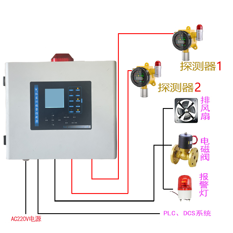 TDI有机溶剂浓度挥发泄露报警器