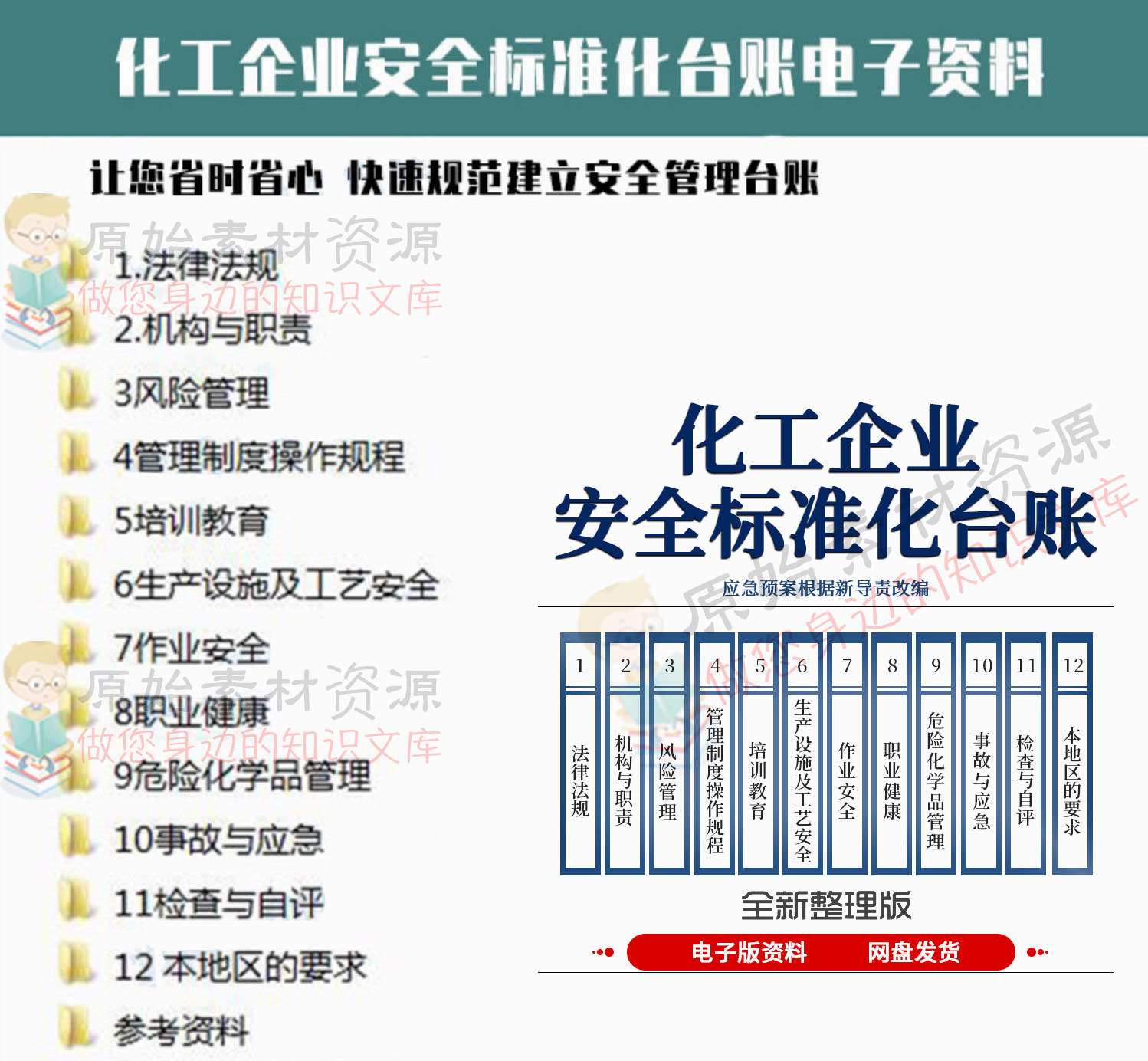 危险化学品化工企业安全生产三级标准化新版管理制度消防台账资料