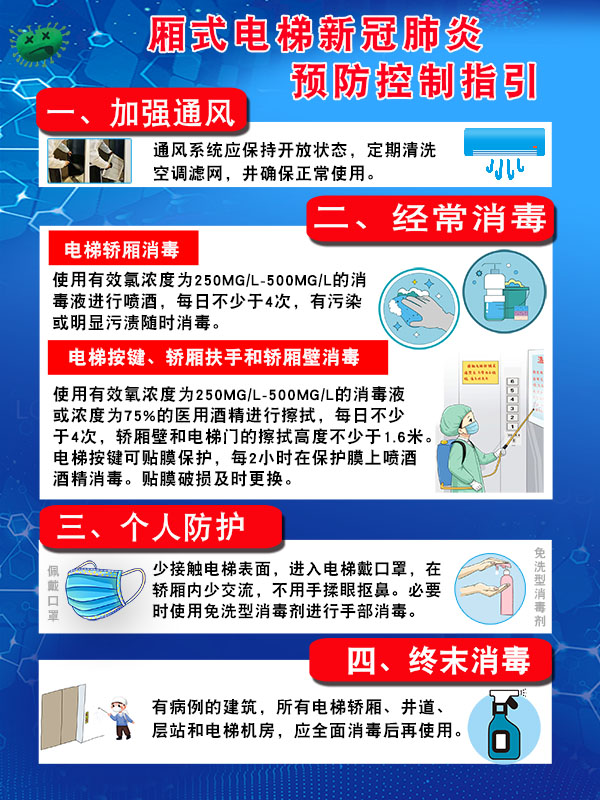 厢式电梯新冠肺炎预防控制指引消毒防护防疫宣传贴画展板海报印制