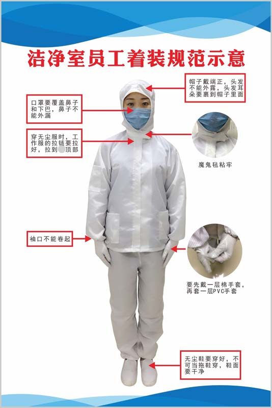 m769企业无尘室生产车间洁净室员工着装规范示意贴图海报印制3059