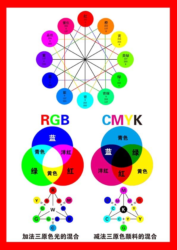m769色环图12色环加减法三原色光的混合1474海报定制印制展板挂画