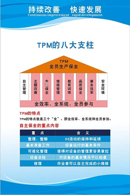 m769企业精益生产tpm的八大支柱示意图标语挂图kt展板海报印制943